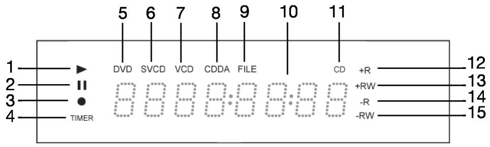 MEDION DVD RECORDER MD 82999 - Visualizzazioni sul display - 1