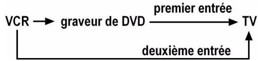 MEDION DVD RECORDER MD 82999 - Remarques - 1