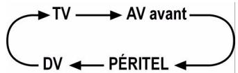MEDION DVD RECORDER MD 82999 - Selectionner la source de signal - 1