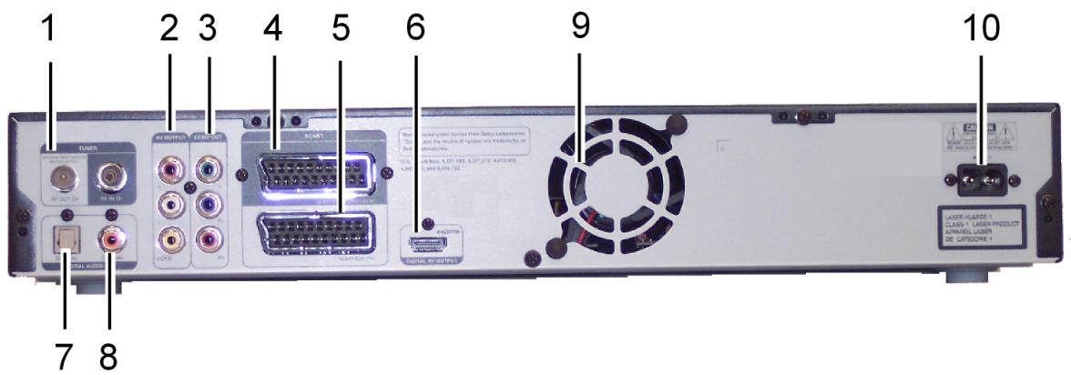 MEDION DVD RECORDER MD 82999 - Hátulnézet és csatlakozók - 1