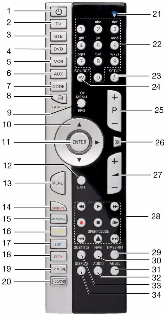 MEDION DVD RECORDER MD 82999 - A gombok funkcióinak   àttekintése - 1