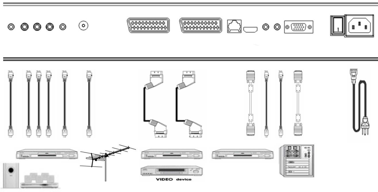 MEDION LCD TV MD 30263 - GERÄTERÜCKSEITE UND ANSCHLösSE - 2