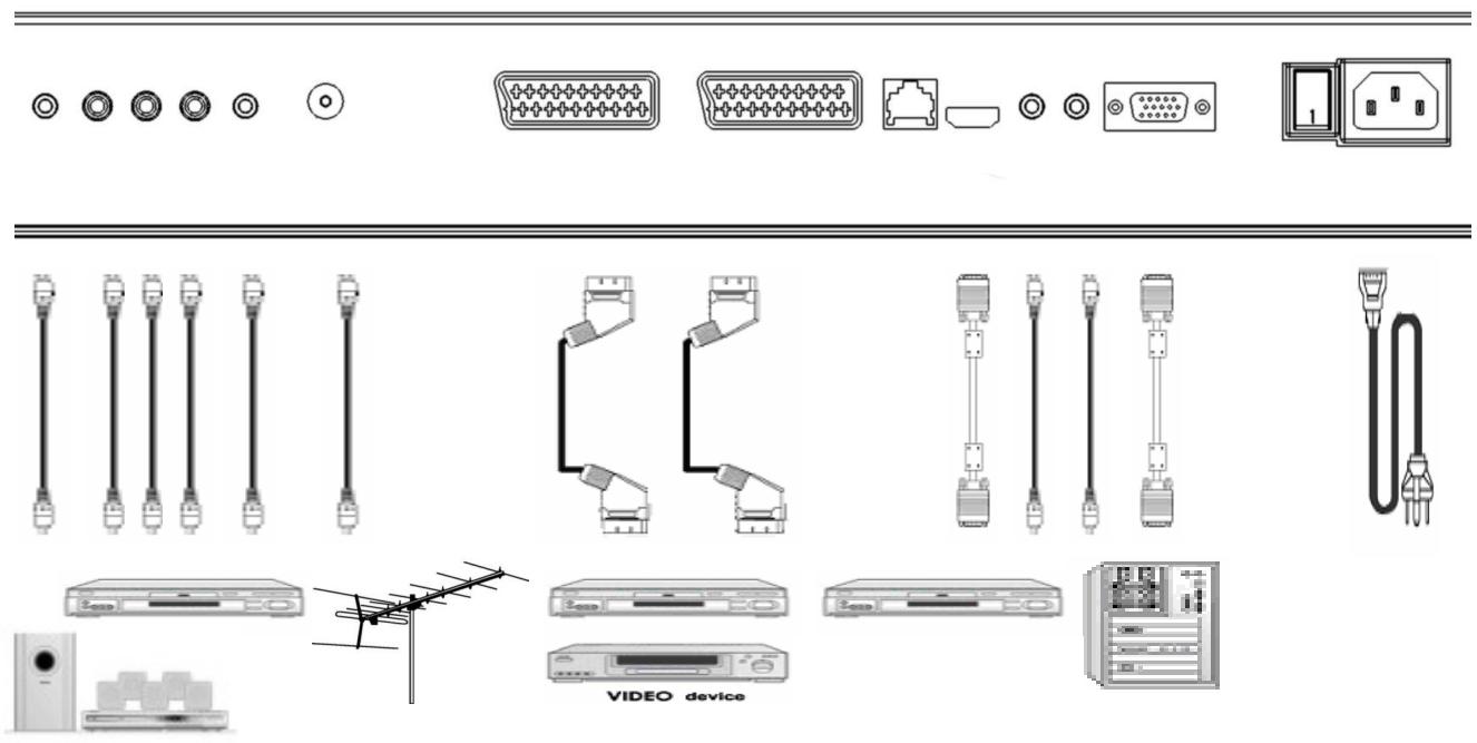 MEDION LCD TV MD 30263 - BACK OF THE DEVICE AND CONNECTIONS - 2