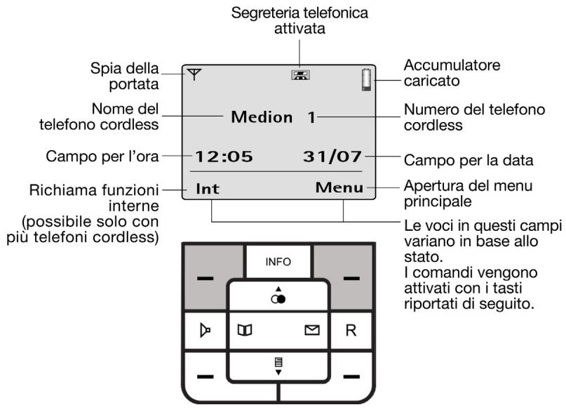 MEDION LIFE S63001 MD 81877 - Display di base - 1