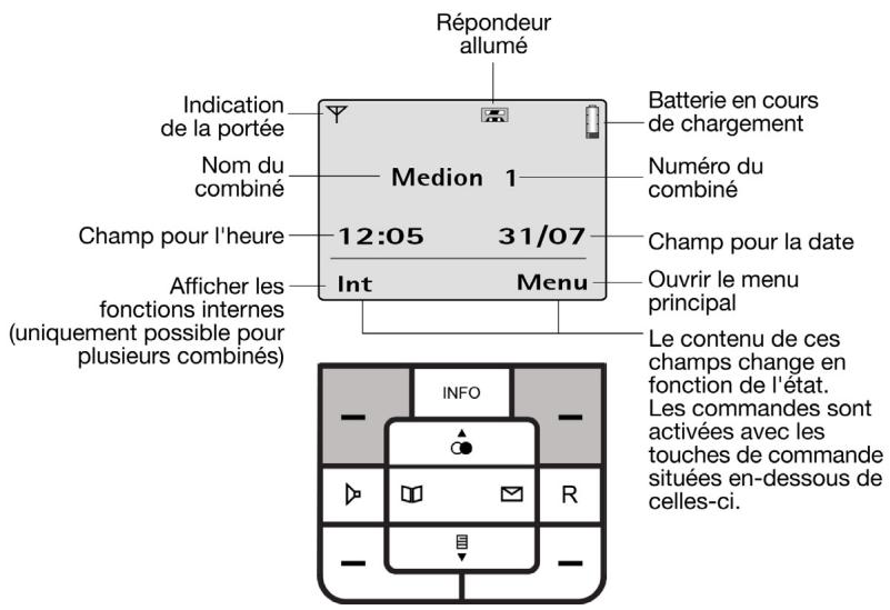 MEDION LIFE S63001 MD 81877 - L'écran de base - 1