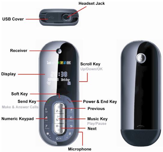 MEDION SMARTPHONE MD 96580 - Your handsetull, Low battery, Low battery warning

Message inboxfull

New message. The icon disappears after the new messages are read.

Silence mode. In standby, press and hold # key to turn on or off the speaker.

Roam indicator.

Alarm on. The icon disappears after the alarms are turned off.

Vibration on.

Earphone is connected and detected.

Airplane mode

Call forward

Call history

Keypad unlocked

Keypad locked

Voicemail indicator. - 3