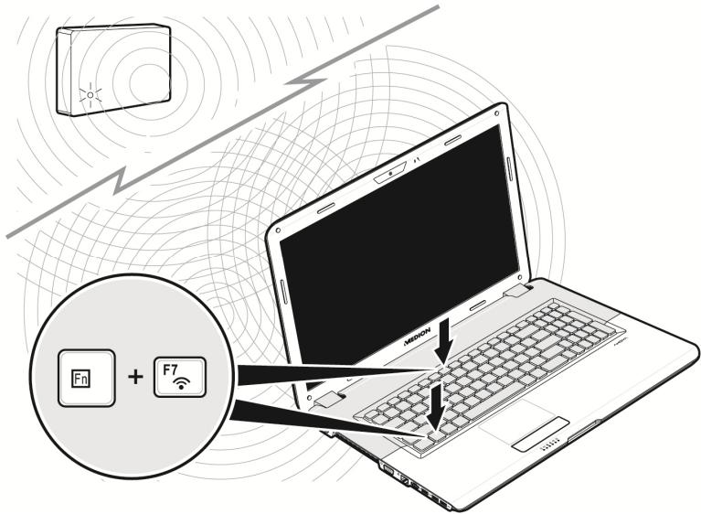 MEDION AKOYA P7624 MD 98920 - Wireless LAN (reteswana fili) - 1