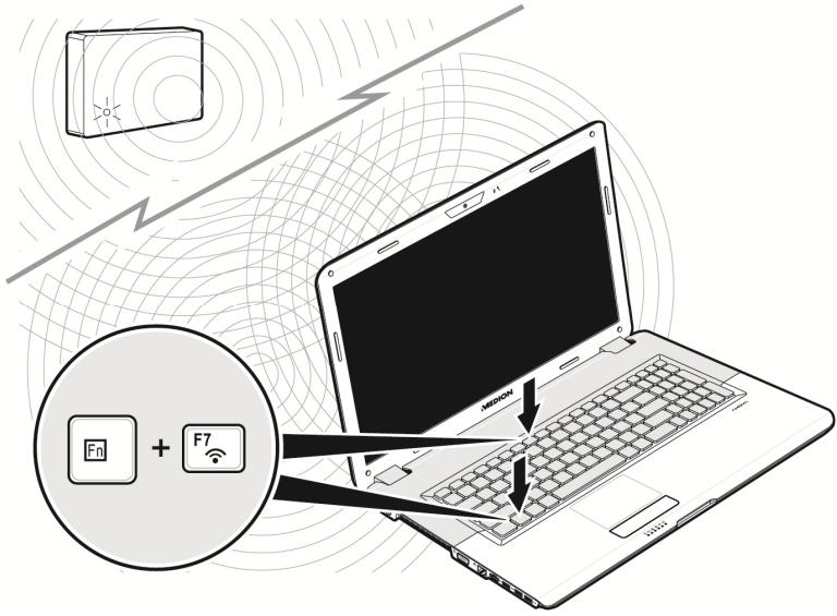 MEDION AKOYA P7624 MD 98920 - Wireless LAN (Funk-Netzwerk) - 1