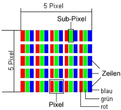 MEDION AKOYA P7624 MD 98920 - Pixelaufbau - 1