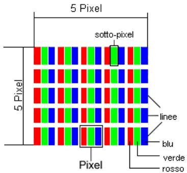 MEDION AKOYA P7624 MD 98920 - Struttura dei pixel: - 1