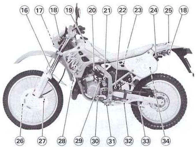 KAWASAKI KDX 125SR - Disposition des éléments - 2