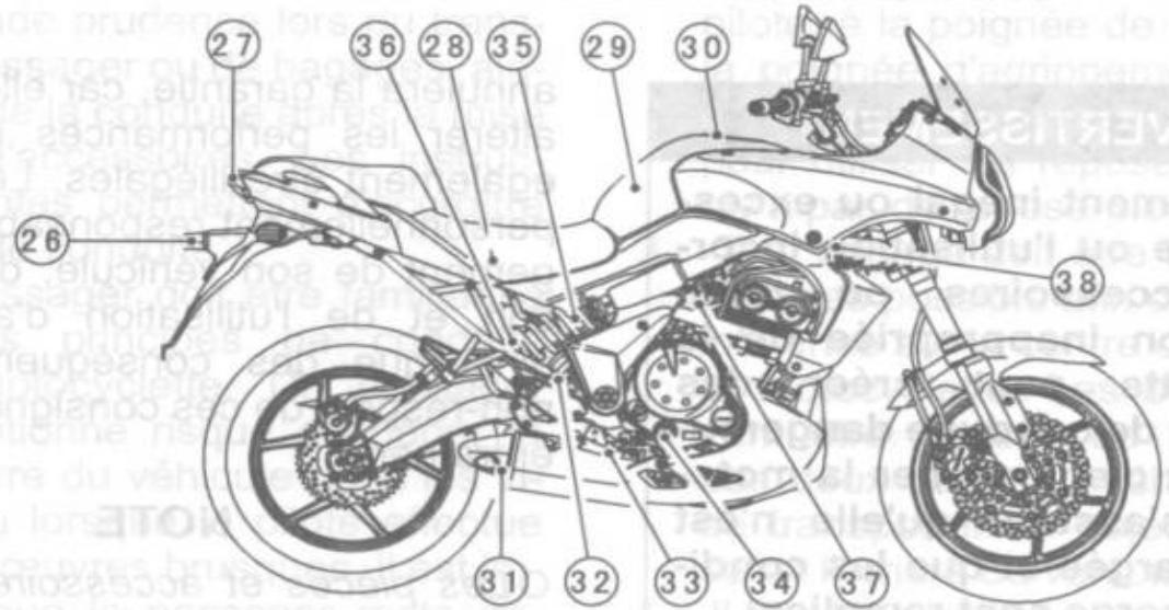 KAWASAKI VERSYS - Disposition des éléments - 2
