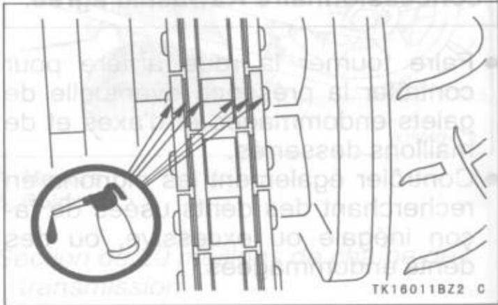 KAWASAKI VERSYS - Lubrification - 1