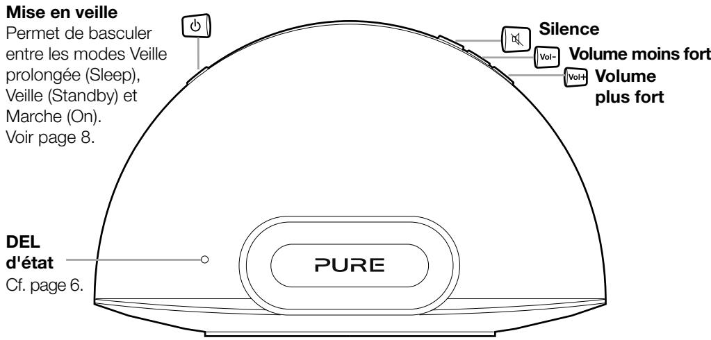 PURE CONTOUR100DI - Télécommande - 3