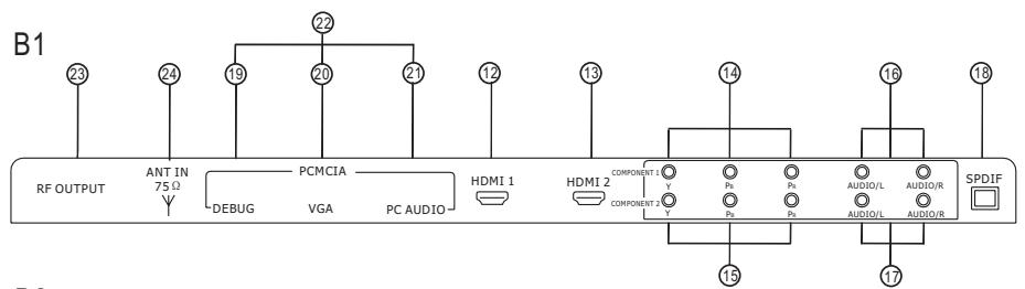 DAEWOO DLT-32H1 - Préparation pour l'utilisation de votre nouveau téléviseur - 1