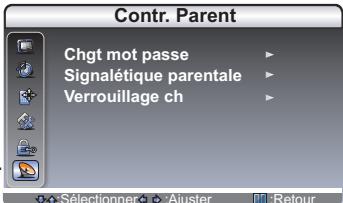 DAEWOO DLT-32H1 - Chgt mot passse - 1