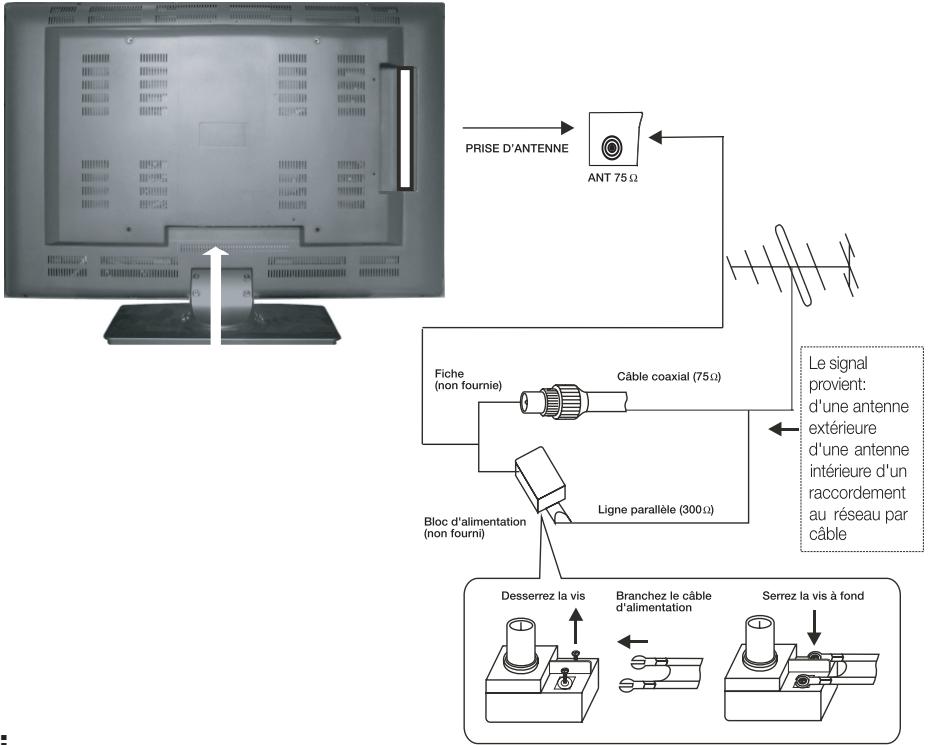 DAEWOO DLT-32H1 - Raccordement à une antenné - 1