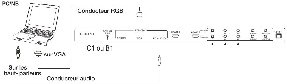 DAEWOO DLT-32H1 - Raccordement à un ordinateur - 1