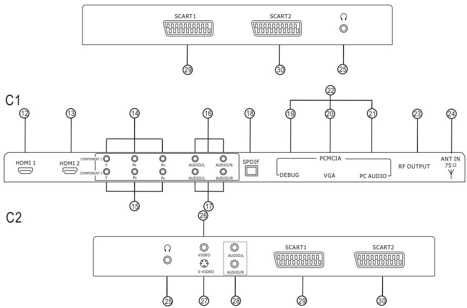 DAEWOO DLT-32H1 - Préparation pour l'utilisation de votre nouveau téléviseur - 2