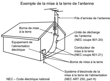 DAEWOO DLT-32H1 - Mise à la terre de l'antenne extérieure - 1