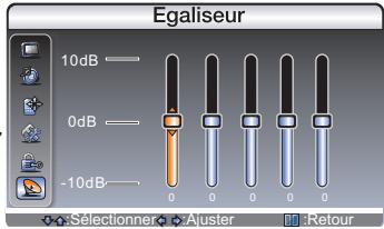 DAEWOO DLT-32H1 - Egaliseur - 1