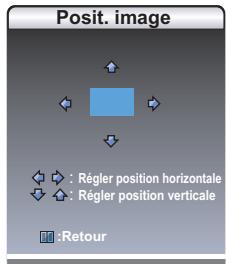 DAEWOO DLT-32H1 - Réglage de la position de l'écran - 1