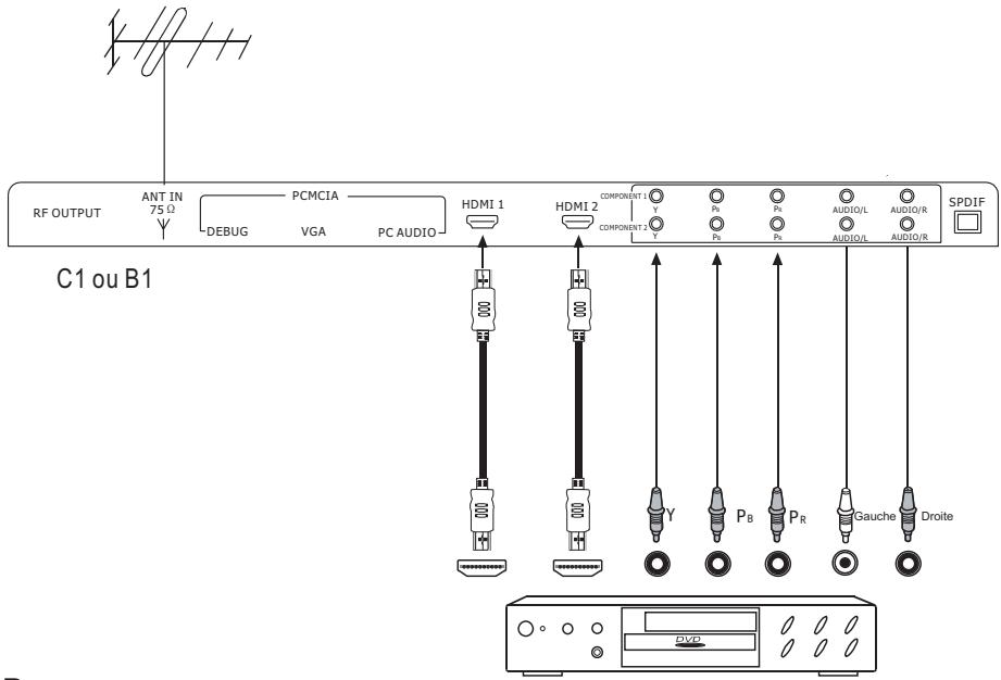 DAEWOO DLT-32H1 - Raccordement à l'équipement A/V - 1