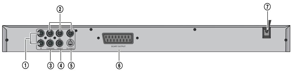 DAEWOO DV-3000S - Panneau arriere - 1