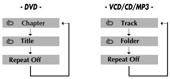DAEWOO DV-3000S - Repetition - 1