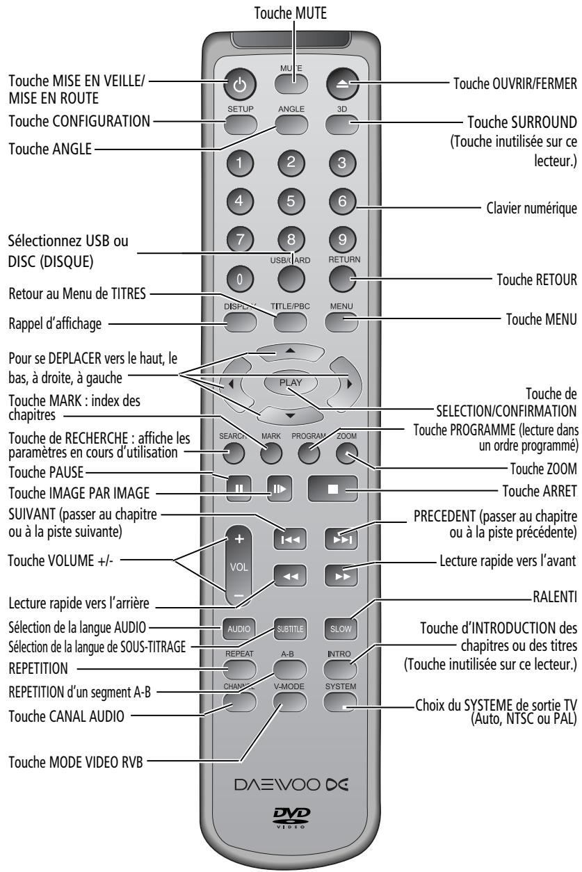 DAEWOO DV-3000S - Description de la telecommande - 1