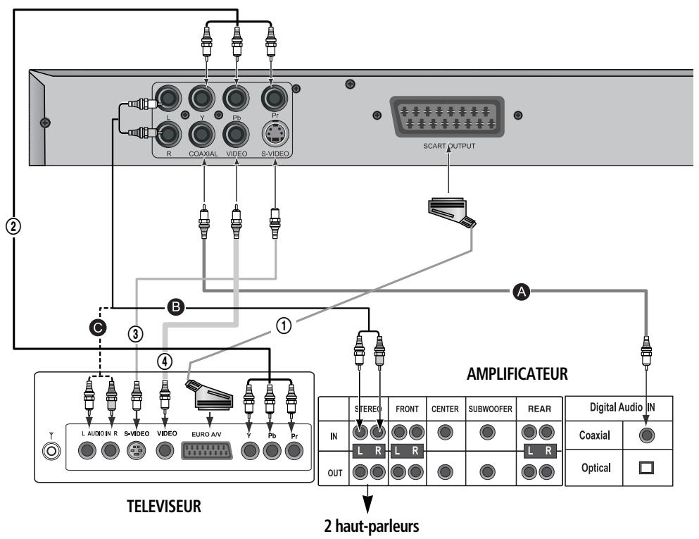DAEWOO DV-3000S - Raccorde a un televiseur et a un amplificateur AUDIO - 1
