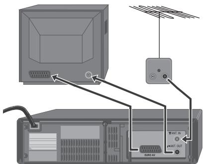 DAEWOO VCR2360B - Connexion du magnétoscope - 1