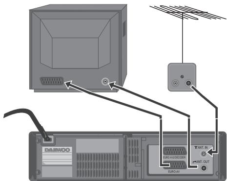 DAEWOO VQ457 - Installation du magnétoscope - 2