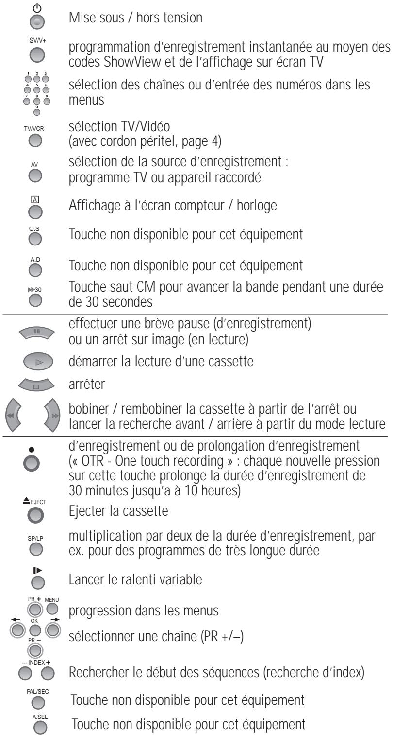 DAEWOO VQ457 - La télécommande - 1