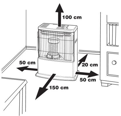 100 cm 50 cm 20 cm 50 cm 150 cm