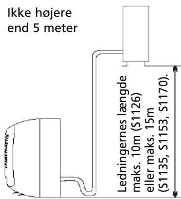 ZIBRO S1126 - Plads til installation af den uvdendige enhed - 3