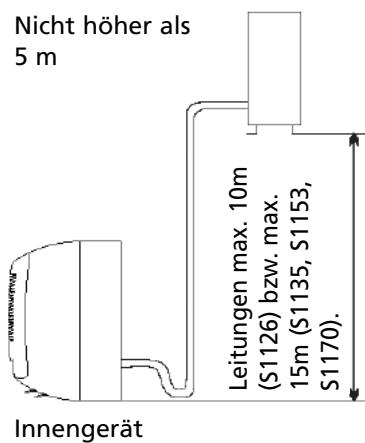 ZIBRO S1170 - Standort des Außereräts - 3