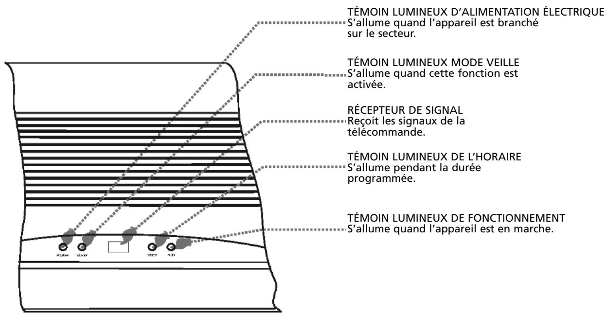 ZIBRO S1170 - Remarque - 1