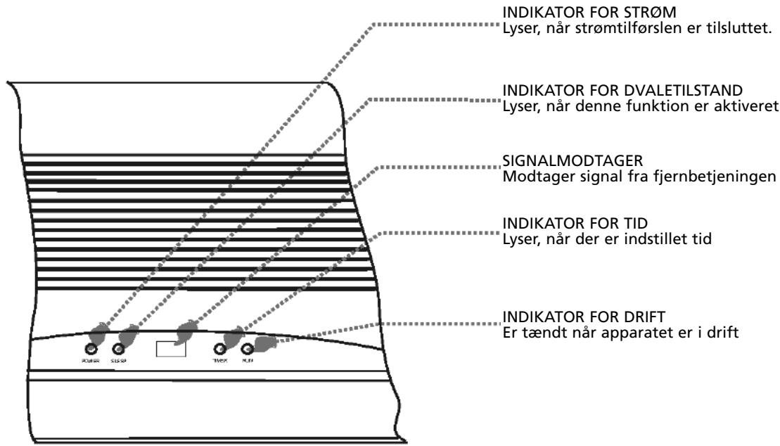 ZIBRO S1170 - Betjening og display - 1