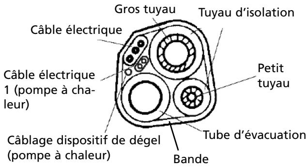 ZIBRO S1170 - Isolation du tuyau: - 1