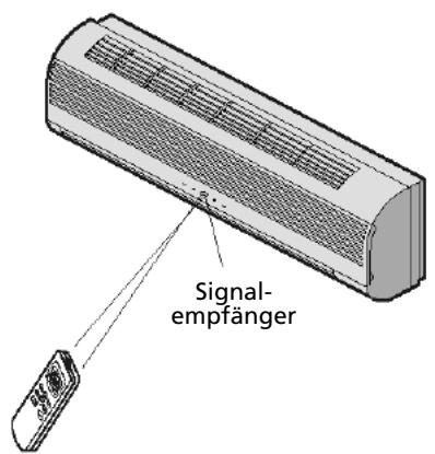 ZIBRO S1170 - Benutzung der Fernbedienung - 1