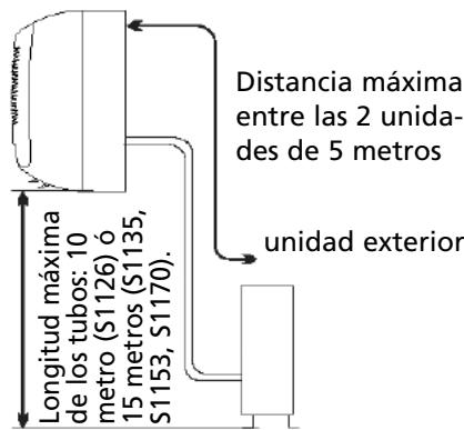 ZIBRO S1170 - Lugar de launidad exterior - 2