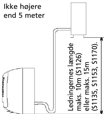 ZIBRO S1170 - Plads til installation af den uvdendige enhed - 3