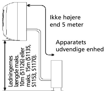 ZIBRO S1170 - Plads til installation af den uvdendige enhed - 2