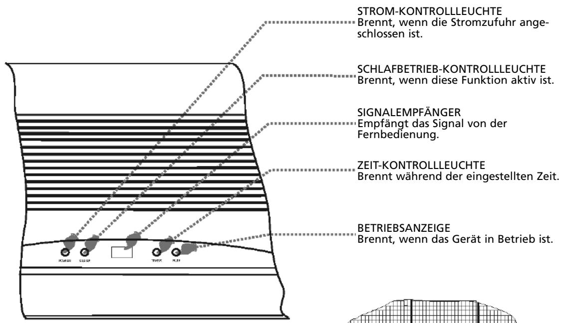 ZIBRO S1170 - Bedienung und display - 1