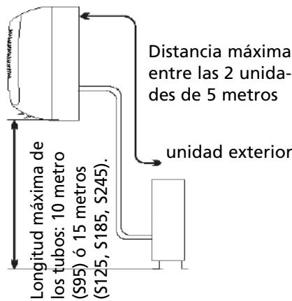 ZIBRO S245 - Lugar de launidad exterior - 2