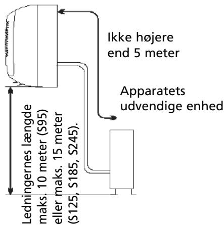 ZIBRO S245 - Plads til installation af den uvdendige enhed - 2