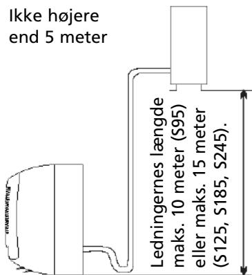 ZIBRO S245 - Plads til installation af den uvdendige enhed - 3