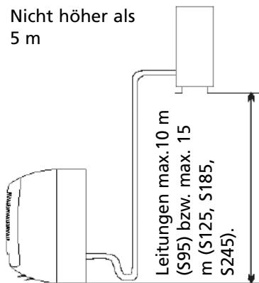 ZIBRO S245 - Standort des Außereräts - 3