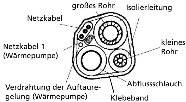 ZIBRO S245 - Thermische Isolierung der Leitung: - 1